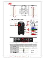 Preview for 7 page of JMC SDI2Multi User Manual