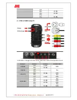 Preview for 8 page of JMC SDI2Multi User Manual