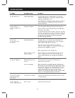 Preview for 6 page of JML uber scoot S300 User Manual