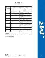 Предварительный просмотр 38 страницы JMR electronics MARLIN FC-SATA300/SAS User Manual