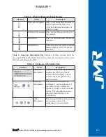 Предварительный просмотр 41 страницы JMR electronics MARLIN FC-SATA300/SAS User Manual