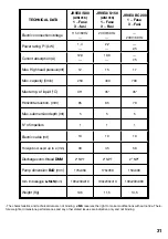 Предварительный просмотр 31 страницы JMS JIGER 100 Operating Instructions Manual