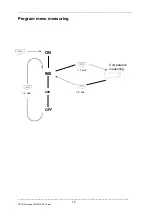 Предварительный просмотр 10 страницы JNE TECH-D Instruction Manual