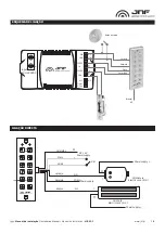 Предварительный просмотр 3 страницы JNF IN.28.108 Installation Manual