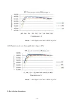 Preview for 20 page of JNGE Power JN-MPPT User Manual