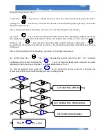 Предварительный просмотр 6 страницы JNJ SPAS SPA-329 Manual