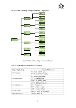 Предварительный просмотр 32 страницы Jntech JNF1K5LF-A/24V User Manual