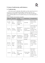 Предварительный просмотр 34 страницы Jntech JNF1K5LF-A/24V User Manual