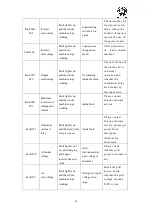 Предварительный просмотр 35 страницы Jntech JNF1K5LF-A/24V User Manual