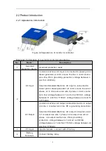 Preview for 10 page of Jntech JNF3KLF24V-A-V2 User Manual