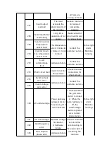 Preview for 49 page of Jntech JNF3KLF24V-A-V2 User Manual