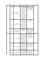 Preview for 51 page of Jntech JNF3KLF24V-A-V2 User Manual