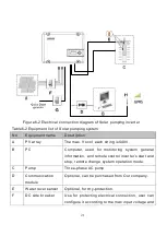 Предварительный просмотр 29 страницы Jntech JNP1K1L-G User Manual