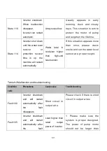 Предварительный просмотр 77 страницы Jntech JNP1K1L-G User Manual