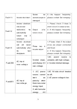 Предварительный просмотр 79 страницы Jntech JNP1K1L-G User Manual