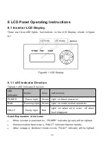 Предварительный просмотр 58 страницы Jntech JNP22KH-V5 User Manual