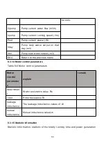 Предварительный просмотр 66 страницы Jntech JNP22KH-V5 User Manual