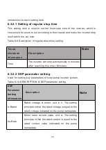 Предварительный просмотр 68 страницы Jntech JNP22KH-V5 User Manual