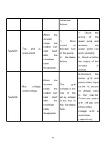 Предварительный просмотр 91 страницы Jntech JNP22KH-V5 User Manual