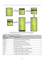 Предварительный просмотр 63 страницы Jntech JNP22KH User Manual