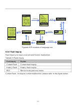 Предварительный просмотр 77 страницы Jntech JNP22KH User Manual