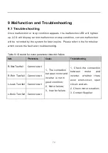 Предварительный просмотр 80 страницы Jntech JNP22KH User Manual