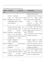 Предварительный просмотр 81 страницы Jntech JNP22KH User Manual