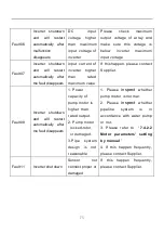 Предварительный просмотр 83 страницы Jntech JNP22KH User Manual