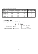 Предварительный просмотр 19 страницы Jntech JNP2K2L-V5 User Manual