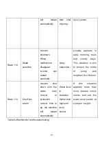 Preview for 85 page of Jntech JNP2K2L-V6 User Manual