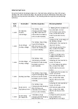 Preview for 23 page of Jntech JNS Series User Manual