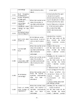 Preview for 25 page of Jntech JNS Series User Manual