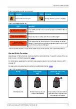 Preview for 25 page of Joab EcoDrive LA Operation And Maintenance Manual