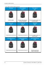 Preview for 26 page of Joab EcoDrive LA Operation And Maintenance Manual