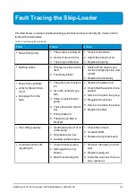 Preview for 53 page of Joab EcoDrive VL10U Operation And Maintenance Manual