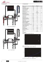 Предварительный просмотр 8 страницы Joannes CLIZIA D 24 A Instructions For Use, Installation & Maintenance