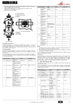 Предварительный просмотр 13 страницы Joannes CLIZIA D 24 A Instructions For Use, Installation & Maintenance