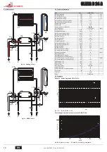 Предварительный просмотр 16 страницы Joannes CLIZIA D 24 A Instructions For Use, Installation & Maintenance