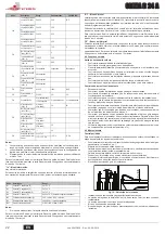 Предварительный просмотр 22 страницы Joannes CLIZIA D 24 A Instructions For Use, Installation & Maintenance