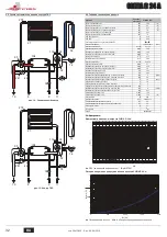 Предварительный просмотр 32 страницы Joannes CLIZIA D 24 A Instructions For Use, Installation & Maintenance