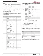 Предварительный просмотр 15 страницы Joannes CLIZIA D LOW NOX 24 A Instructions For Use, Installation And Maintenance