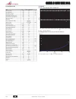 Предварительный просмотр 18 страницы Joannes CLIZIA D LOW NOX 24 A Instructions For Use, Installation And Maintenance