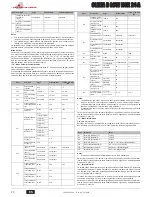 Предварительный просмотр 24 страницы Joannes CLIZIA D LOW NOX 24 A Instructions For Use, Installation And Maintenance