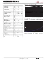 Предварительный просмотр 27 страницы Joannes CLIZIA D LOW NOX 24 A Instructions For Use, Installation And Maintenance