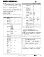 Предварительный просмотр 33 страницы Joannes CLIZIA D LOW NOX 24 A Instructions For Use, Installation And Maintenance