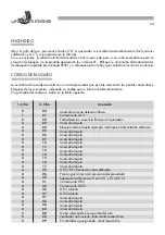 Предварительный просмотр 24 страницы Joannes EPOCA 24-29 NS User Manual