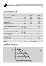 Предварительный просмотр 6 страницы Joannes LADY 30 R Installation And Maintenance Manual