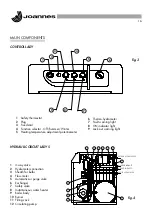 Предварительный просмотр 16 страницы Joannes LADY 30 R Installation And Maintenance Manual