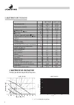 Предварительный просмотр 4 страницы Joannes LADY F 30-90 B Installation And Maintenance Manual