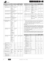 Предварительный просмотр 8 страницы Joannes VENUS BA MS 24- 34 Instructions For Use, Installation And Maintenance